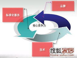 公牛墻壁開關(guān) 品牌技術(shù)與標(biāo)準(zhǔn)化服務(wù)雙輪驅(qū)動，賦能上海裝修市場